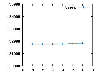 Gnuplot Plot