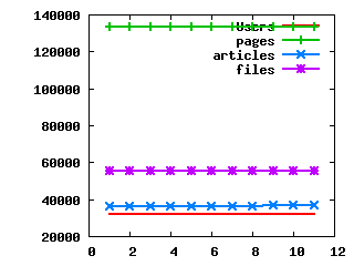 Gnuplot Plot