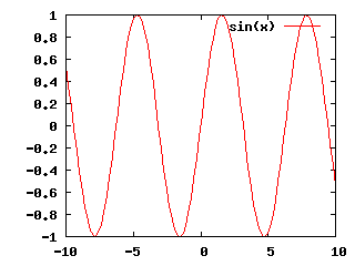 Gnuplot Plot