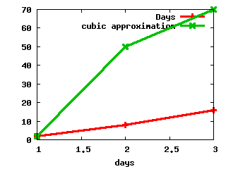 Gnuplot Plot