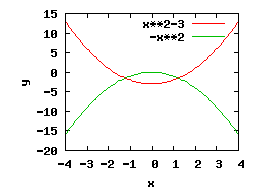 Gnuplot Plot