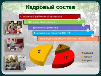 Кадровый состав школы № 174.jpg