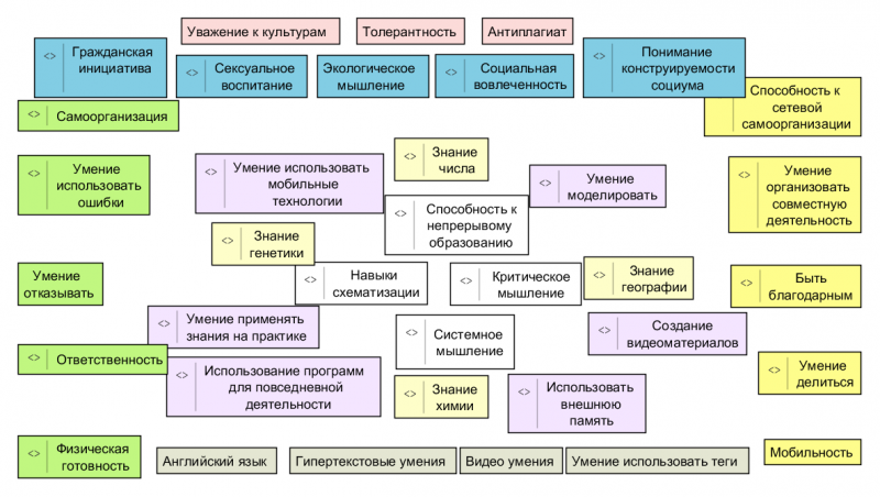 Файл:Mm-all-copy.png