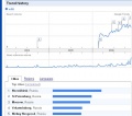 Wiki-trends-russia.jpg