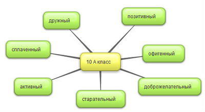 10 а класс лицей 2 буинск качества класса.jpg