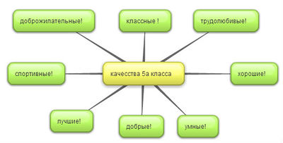 5а класс лицей 2 буинск наши качества.jpg