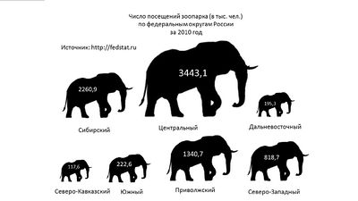 Elephant 2010.jpg